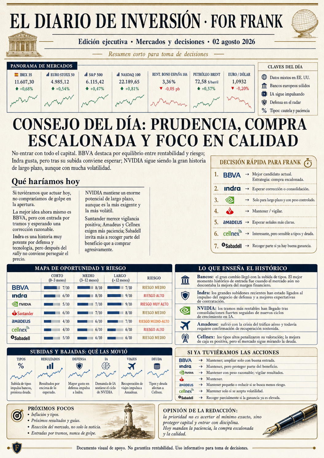 Página del Diario de Inversión